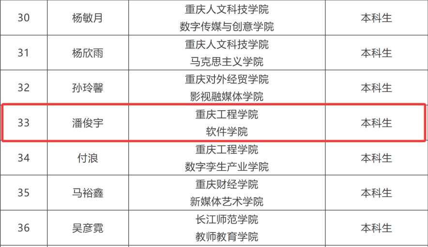 ף����Ժ�˿���ͬѧ��ѡ���������꡷��ѧ���۲�Ա